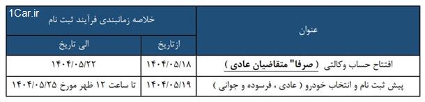 طرح جدید پیش فروش 3 محصول شرکت سایپا (قرعه کشی)